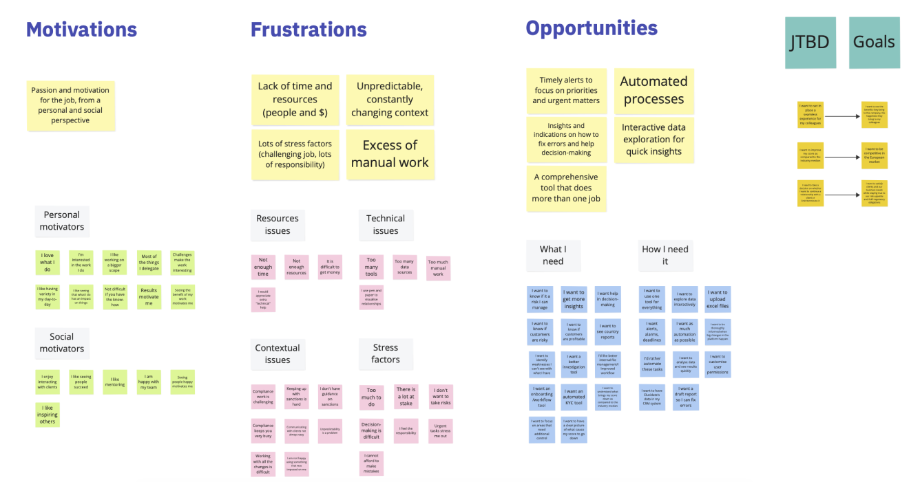 Miro board grouping coded sticky notes into themes with labeled clusters