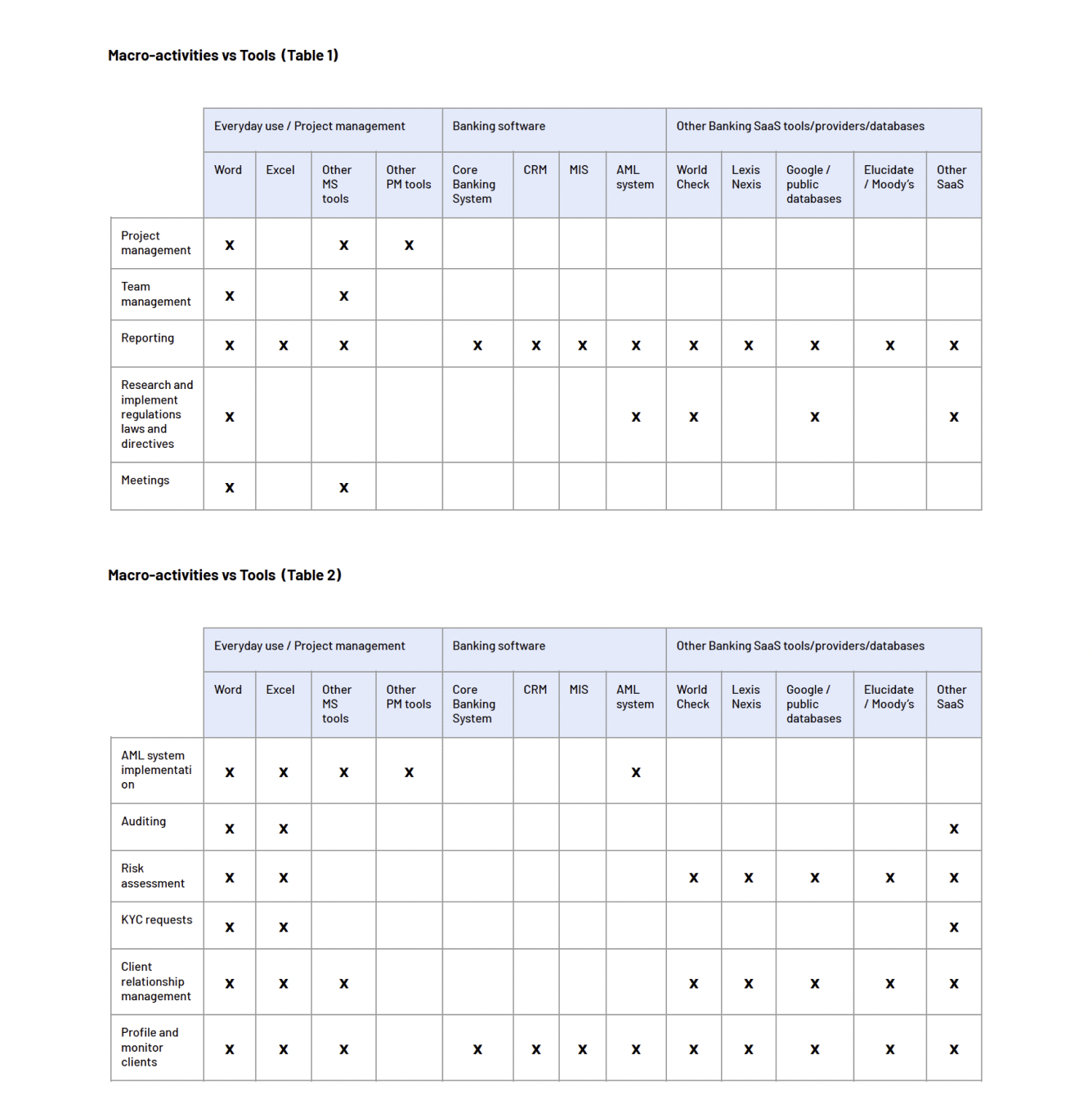 Slide showing a table of users' daily activities and the tools they use to complete them